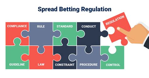 Trusted Spread Betting Brokers 